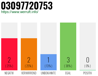 Rufnummer 03097720753 Telefonnummer 03097720753