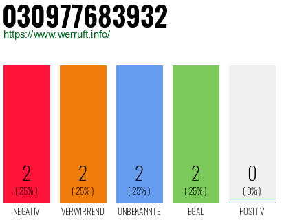 Rufnummer 030977683932 Telefonnummer 030977683932