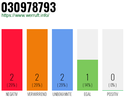 Rufnummer 030978793 Telefonnummer 030978793