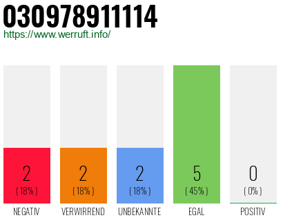 Rufnummer 030978911114 Telefonnummer 030978911114