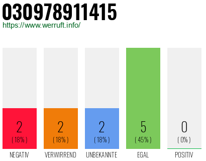 Rufnummer 030978911415 Telefonnummer 030978911415