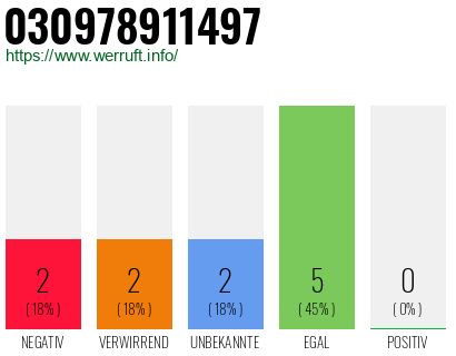 Rufnummer 030978911497 Telefonnummer 030978911497