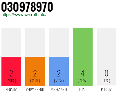 Rufnummer 030978970 Telefonnummer 030978970
