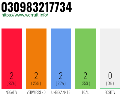 Rufnummer 030983217734 Telefonnummer 030983217734