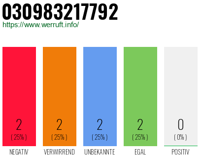 Rufnummer 030983217792 Telefonnummer 030983217792