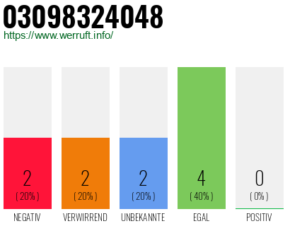 Rufnummer 03098324048 Telefonnummer 03098324048