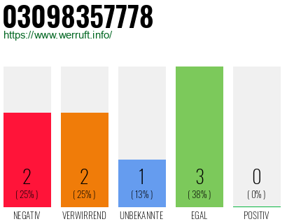 Rufnummer 03098357778 Telefonnummer 03098357778