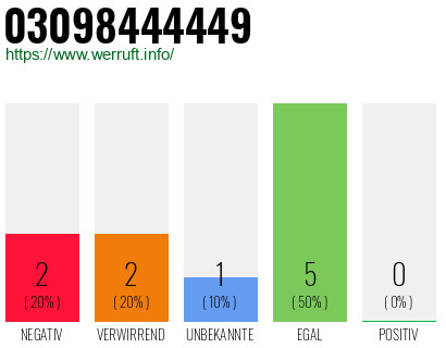 Rufnummer 03098444449 Telefonnummer 03098444449