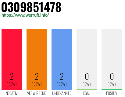 Rufnummer 0309851478 Telefonnummer 0309851478