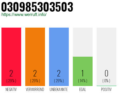 Rufnummer 030985303503 Telefonnummer 030985303503