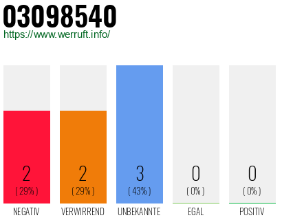 Rufnummer 03098540 Telefonnummer 03098540