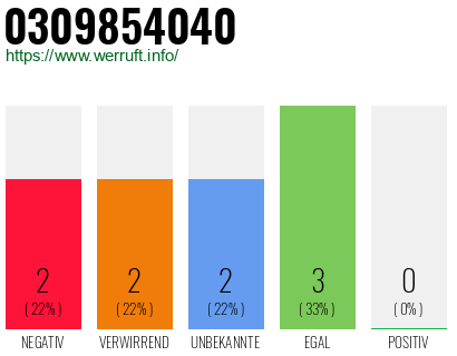 Rufnummer 0309854040 Telefonnummer 0309854040