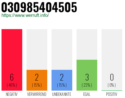 Rufnummer 030985404505 Telefonnummer 030985404505