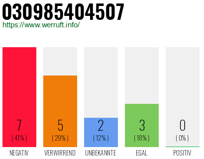 Rufnummer 030985404507 Telefonnummer 030985404507
