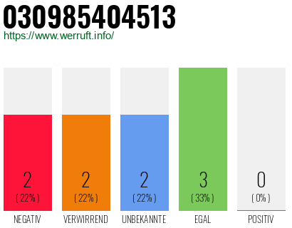 Rufnummer 030985404513 Telefonnummer 030985404513