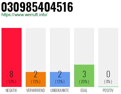 Rufnummer 030985404516 Telefonnummer 030985404516
