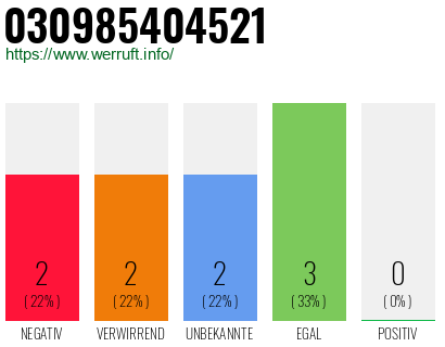 Rufnummer 030985404521 Telefonnummer 030985404521
