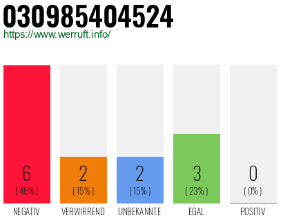 Rufnummer 030985404524 Telefonnummer 030985404524