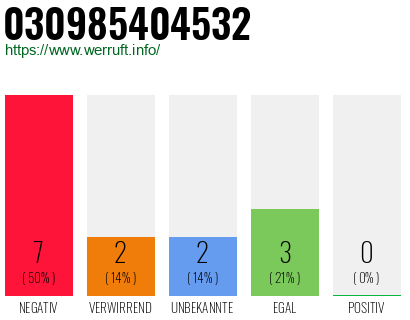 Rufnummer 030985404532 Telefonnummer 030985404532