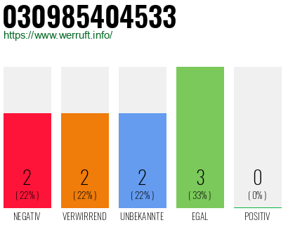Rufnummer 030985404533 Telefonnummer 030985404533