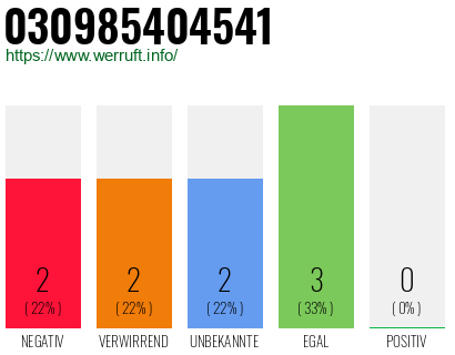 Rufnummer 030985404541 Telefonnummer 030985404541