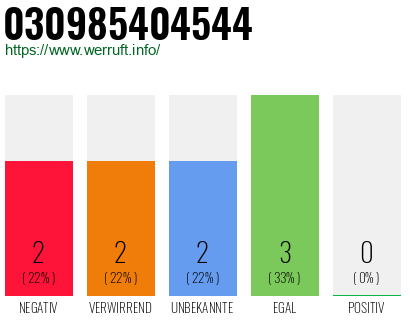 Rufnummer 030985404544 Telefonnummer 030985404544