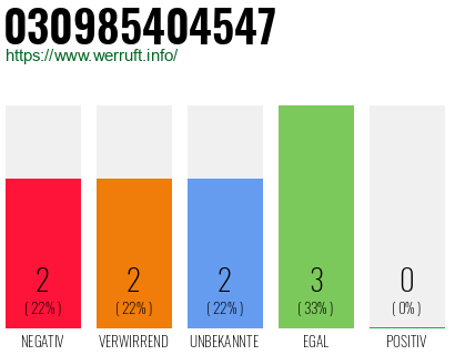 Rufnummer 030985404547 Telefonnummer 030985404547