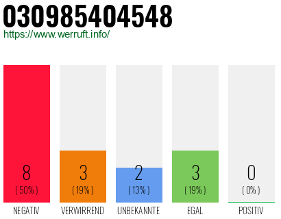 Rufnummer 030985404548 Telefonnummer 030985404548