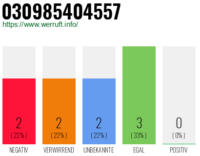 Rufnummer 030985404557 Telefonnummer 030985404557
