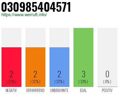 Rufnummer 030985404571 Telefonnummer 030985404571