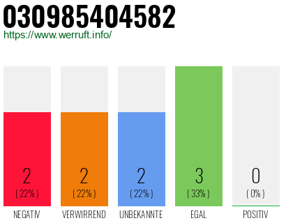 Rufnummer 030985404582 Telefonnummer 030985404582