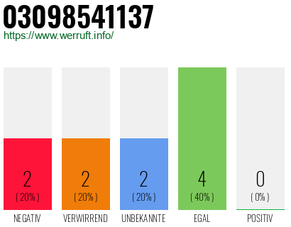 Rufnummer 03098541137 Telefonnummer 03098541137