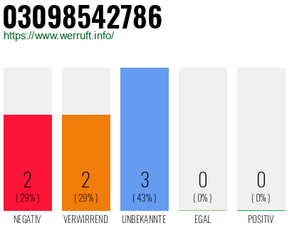 Rufnummer 03098542786 Telefonnummer 03098542786