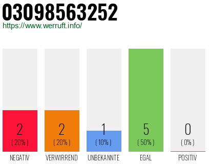 Rufnummer 03098563252 Telefonnummer 03098563252
