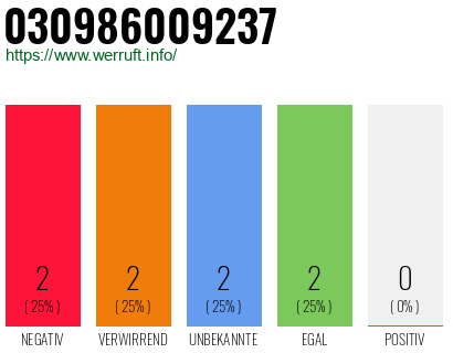 Rufnummer 030986009237 Telefonnummer 030986009237