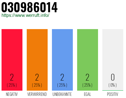 Rufnummer 030986014 Telefonnummer 030986014