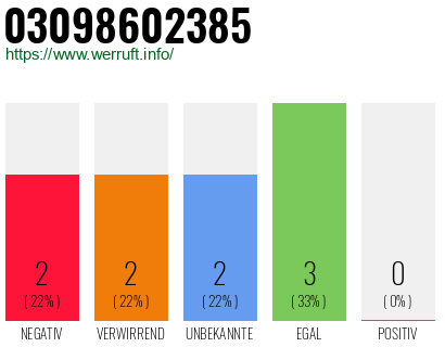 Rufnummer 03098602385 Telefonnummer 03098602385