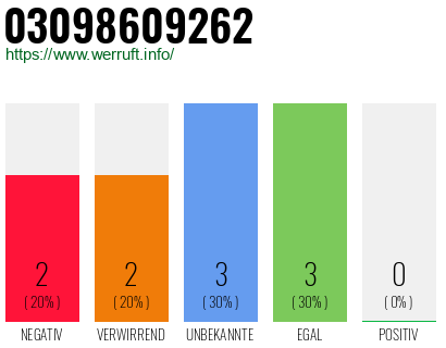 Rufnummer 03098609262 Telefonnummer 03098609262