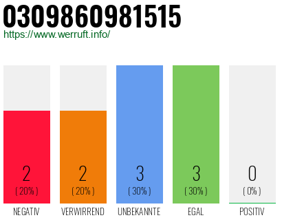 Rufnummer 0309860981515 Telefonnummer 0309860981515