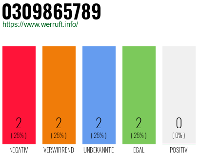 Rufnummer 0309865789 Telefonnummer 0309865789