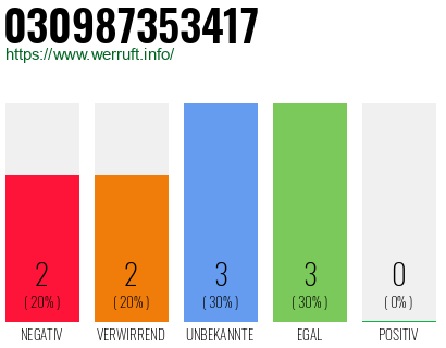 Rufnummer 030987353417 Telefonnummer 030987353417