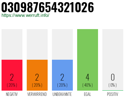 Rufnummer 030987654321026 Telefonnummer 030987654321026