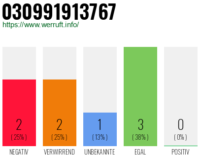 Rufnummer 030991913767 Telefonnummer 030991913767