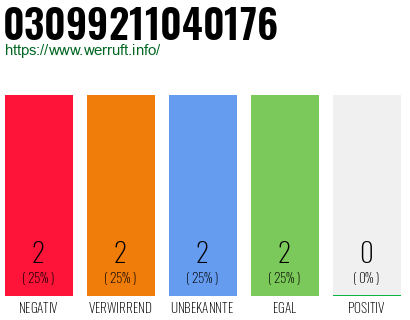 Rufnummer 03099211040176 Telefonnummer 03099211040176