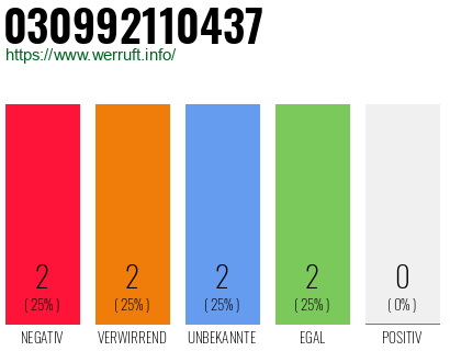 Rufnummer 030992110437 Telefonnummer 030992110437
