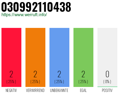 Rufnummer 030992110438 Telefonnummer 030992110438