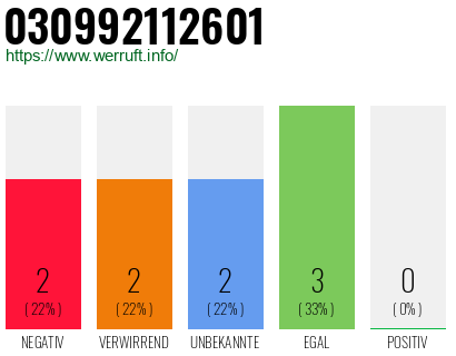 Rufnummer 030992112601 Telefonnummer 030992112601