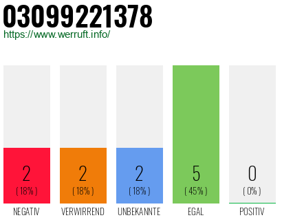 Rufnummer 03099221378 Telefonnummer 03099221378