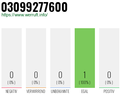 Telefonnummer 03099277600
