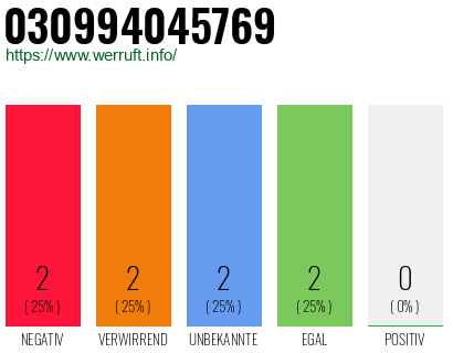 Rufnummer 030994045769 Telefonnummer 030994045769